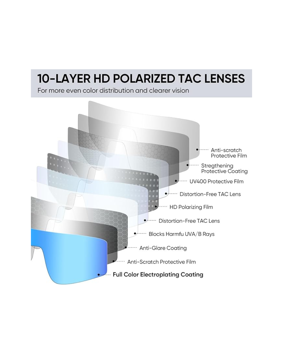 APEXUP Sports Polarized Sunglasses for Men Women, UV400 Protection Men's Sunglasses for Cycling, Running, Hiking etc